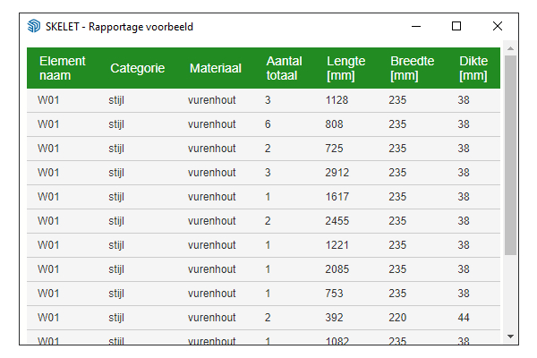 SKELET rapportage voorbeeld